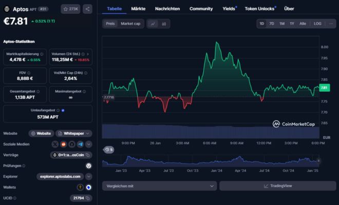 Aptos (APT): Der größte Player im Januar