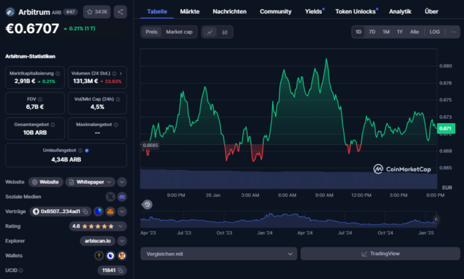 Arbitrum (ARB): Layer-2-Lösung mit großem Unlock