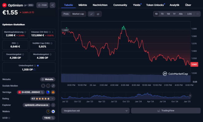 Optimism (OP): Ethereum-Skalierung im Fokus