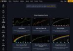 Bitbo Charts: Eine umfassende Plattform für Bitcoin-Daten und -Analysen im Test