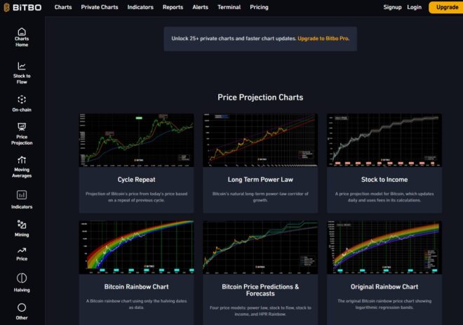 Bitbo Charts: Eine umfassende Plattform für Bitcoin-Daten und -Analysen im Test