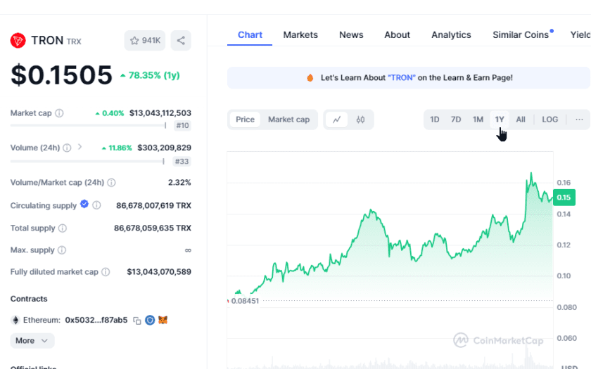 Tron (TRX) ist einer der stärksten Altcoins am Cryptomarkt