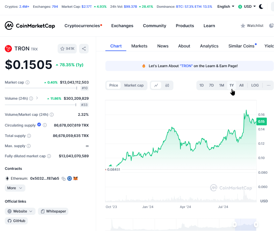 Tron (TRX) ist einer der stärksten Altcoins am Cryptomarkt